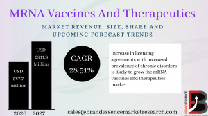 mRNA Vaccine Market