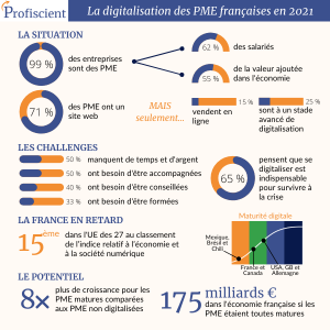 la promesse d’Internet était tellement alléchante : chaque entreprise allait pouvoir atteindre un marché quasiment illimité tout en contrôlant ses dépenses et en mesurant son retour sur investissement