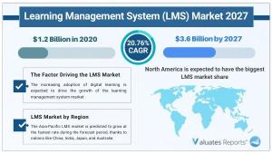Global LMS Market Size, Share, Analysis, Report 2027