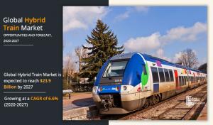 Hybrid Train Market