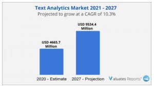 text analytics market size