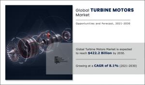 turbine motors market