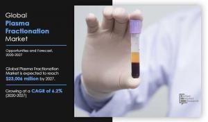 Plasma Fractionation Market