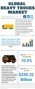 Heavy Trucks Market Report 2021: COVID-19 Impact And Recovery To 2030