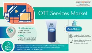 Huge Revenue Jump Expected in OTT Services Market in Coming Years
