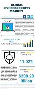 Cybersecurity Market Report 2021: COVID-19 Growth And Change