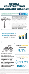 Construction Machinery Global Market Report 2021