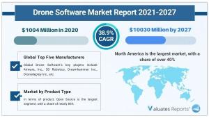 Drone Software Market Size & Share 2027