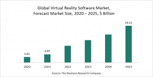 Virtual Reality Software Market Report 2021- COVID-19 Growth And Change