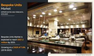 Bespoke Units Market
