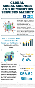 Social Sciences And Humanities Services Market Report 2021: COVID-19 Impact And Recovery