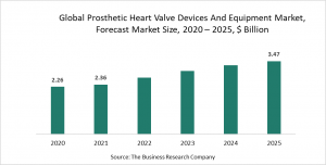  Devices And Equipment Market Report 2021 - COVID-19 Impact And Recovery