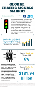 Traffic Signals Global Market Report 2021