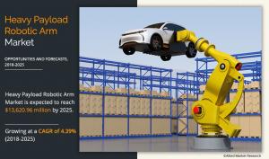 Heavy Payload Robotic Arm Trends