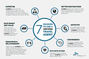 Infographic of the seven reasons to use a certified travel agent