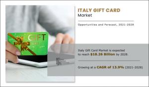 Italy Gift Cards Industry