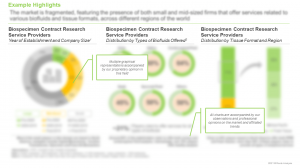 Biospecimen Contract Research Services