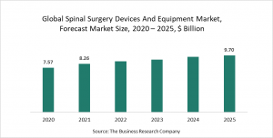Spinal Surgery Devices And Equipment Market Report 2021- COVID-19 Impact And Recovery