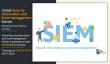 SIEM Market Witnessing 16.4% CAGR | Reach USD 18.12 Billion by 2030 Globally