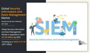 Security Information and Event Management
