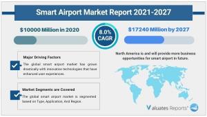 Smart Airport Market Size is expected to reach $17240 Million by 2027