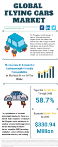 Flying Cars Market Report