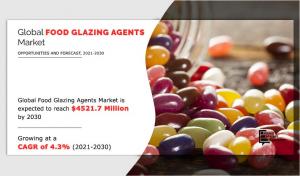 Food Glazing Agent Market