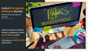 Encryption Software Market