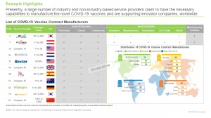 Vaccine Contract Manufacturing (CMO) - Roots Analysis