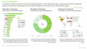 Selling Biologics Market, 2021-2030