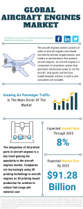 Aircraft Engines Market Report 2021
