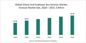 School And Employee Bus Services Market Report 2021 - COVID-19 Impact And Recovery