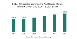Refrigerated Warehousing And Storage Market Report 2021: COVID-19 Impact And Recovery
