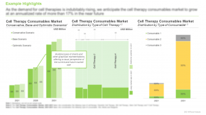 Cell Therapy Consumables Market
