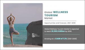 Wellness Tourism Market Images
