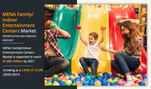 MENA Family/Indoor Entertainment Centers Market