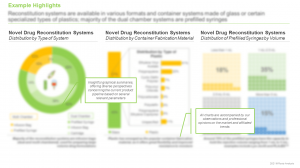 Novel Drug Reconstitution - Roots Analysis
