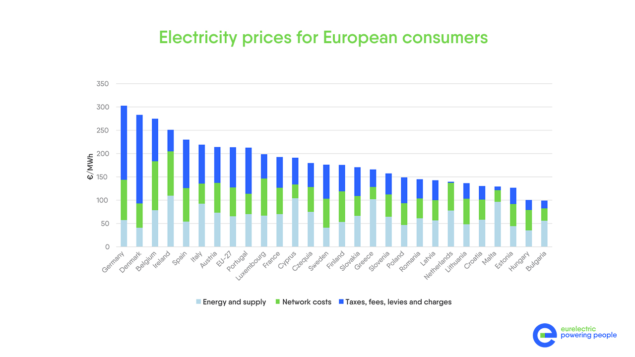 An Energy-independent Carbon-free Future Starts With Our Energy Savings ...