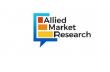Rising Investments in Renewable Energy to Propel Biomass Power Generation Market Growth