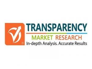 Digital Ad Spending Market