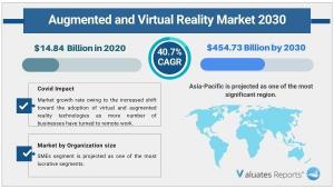Augmented and Virtual Reality Market Size, Trends, Global Analysis 2030