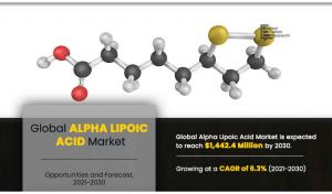Alpha Lipoic Acid Market