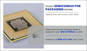 Semiconductor Packaging Market Trends