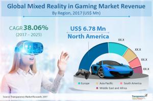 Mixed Reality in Gaming