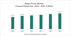 Printer Market Report 2021 - COVID-19 Impact And Recovery