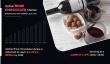 Wine Chocolate Market Drivers Main Factors Influencing Industry in 2030