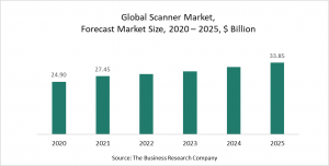 Scanner Market Report 2021 - COVID-19 Impact And Recovery