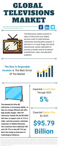 Televisions Market Report