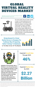 Virtual Reality Devices Global Market Report 2021 - COVID-19 Growth And Change