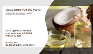 Coconut oil market size was estimated at $3 Coconut Oil Market